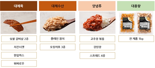 이미지: 식물기반 대체육 '잇체인지' 출시 제품