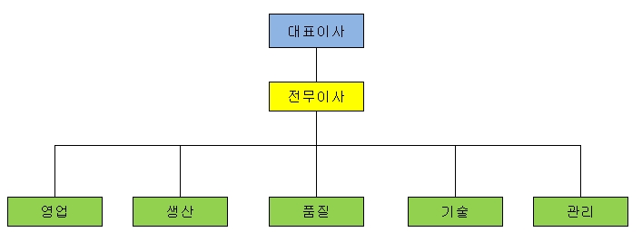 이미지: 조직도_2