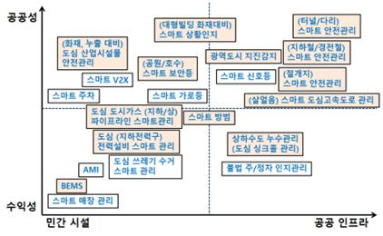 이미지: 스마트인프라 중 광섬유 신경망 센서 적용가능 분야