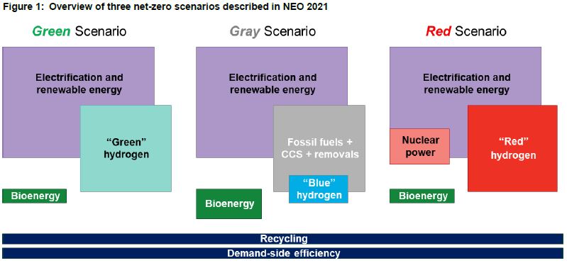이미지: 탄소 중립 시나리오 개요