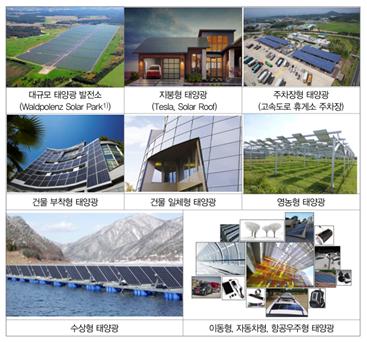 이미지: 태양광발전의 다양한 형태 및 활용
