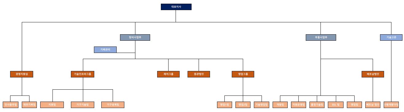 이미지: 조직도
