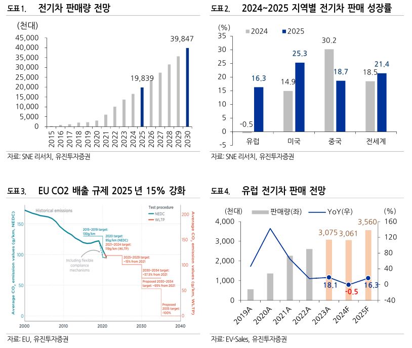 이미지: 2차 전지 출하량