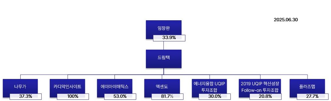 이미지: 계통도