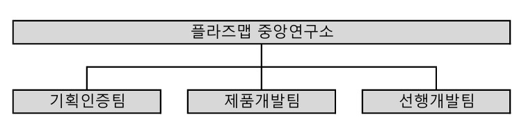 이미지: 연구소 조직도