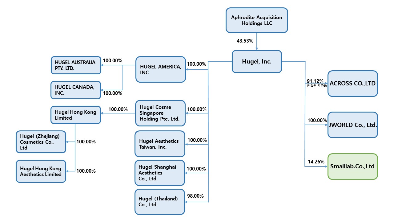 이미지: 계통도_휴젤(주)