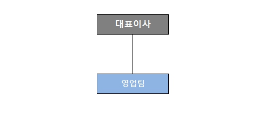 이미지: 조직도_한국선재재팬