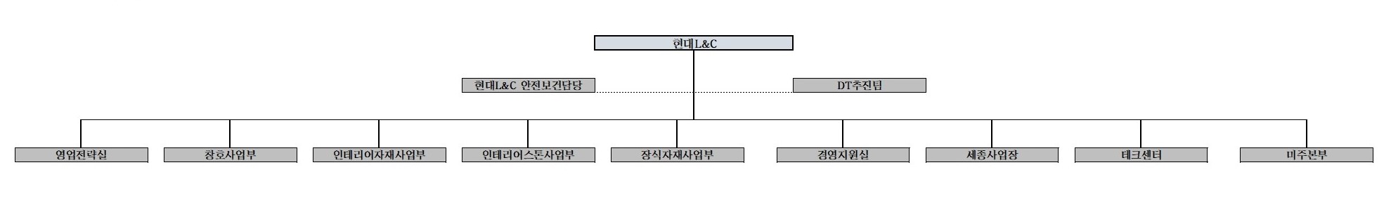 이미지: (주)현대엘앤씨 조직도