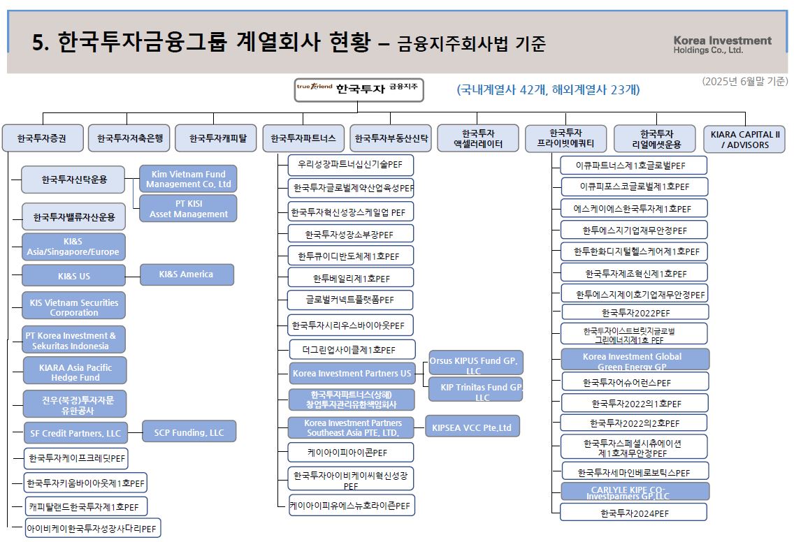 이미지: 계열회사현황_2506