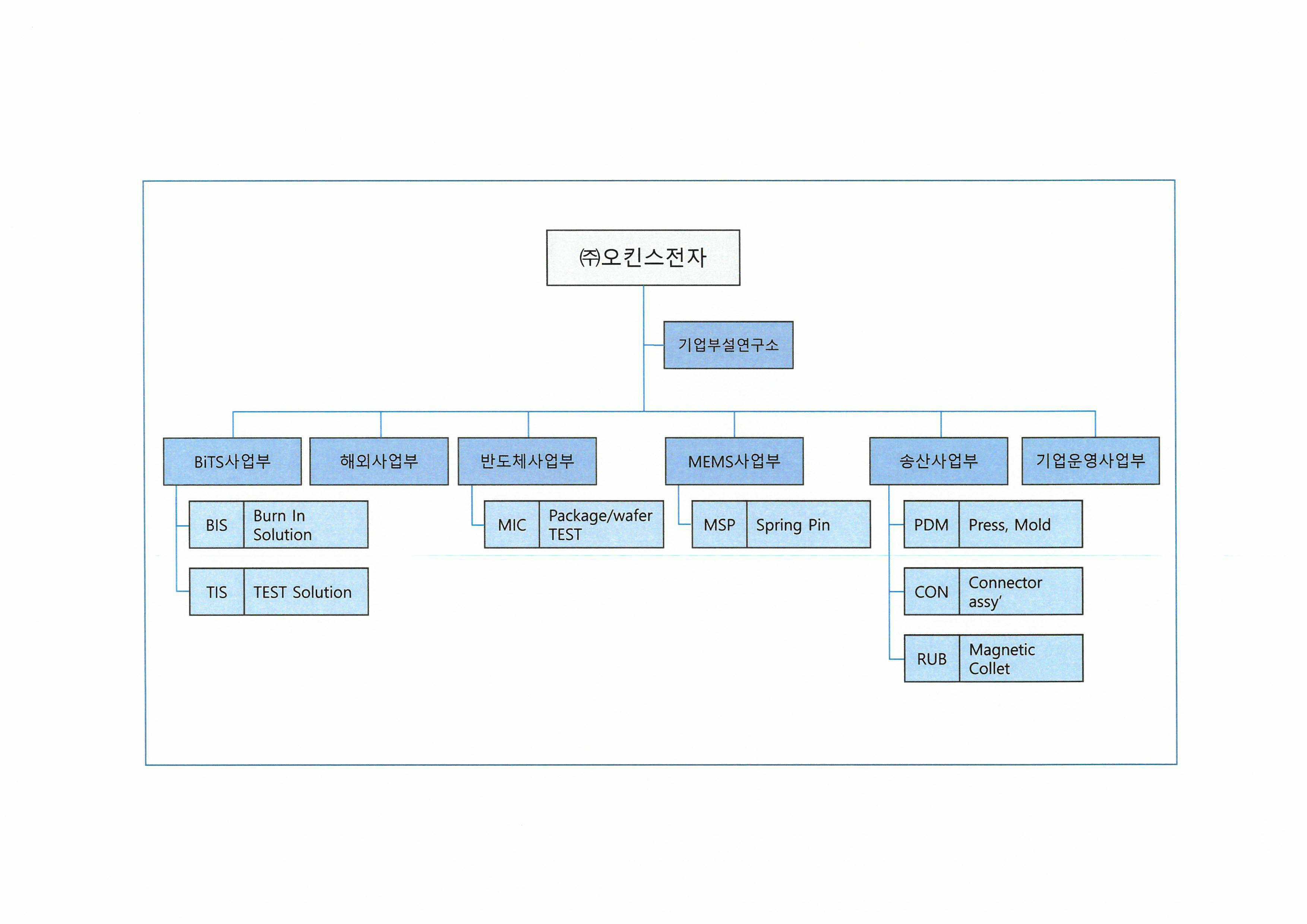 오킨스전자] 반기보고서(일반법인)