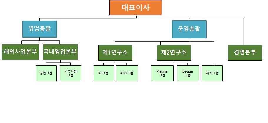 이미지: 조직도