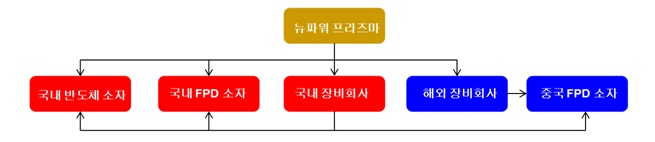 이미지: 현 판매 프로세스