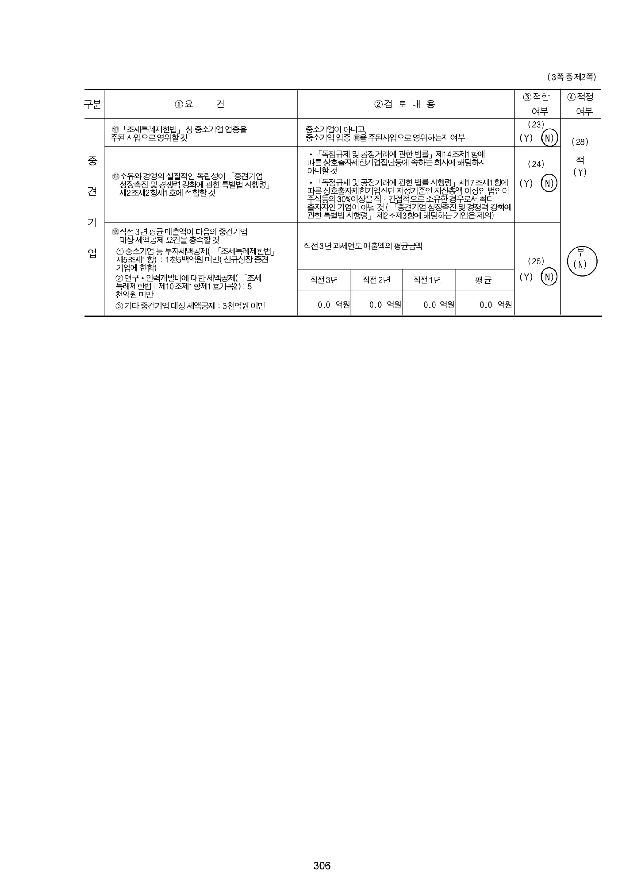이미지: (인산가) 24년기준 중소기업 기준검토표(2)