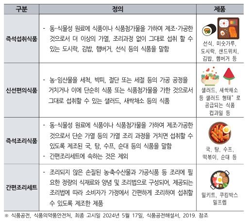 이미지: 가정간편식 분류