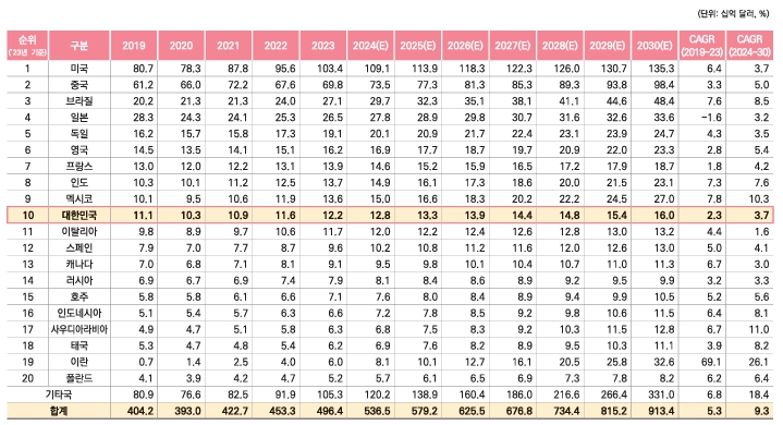 이미지: 화장품산업 국가별 시장규모