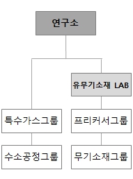 이미지: 연구소 조직도