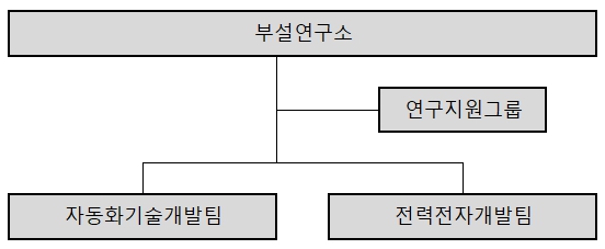 이미지: 부설연구소(2025.06.30)