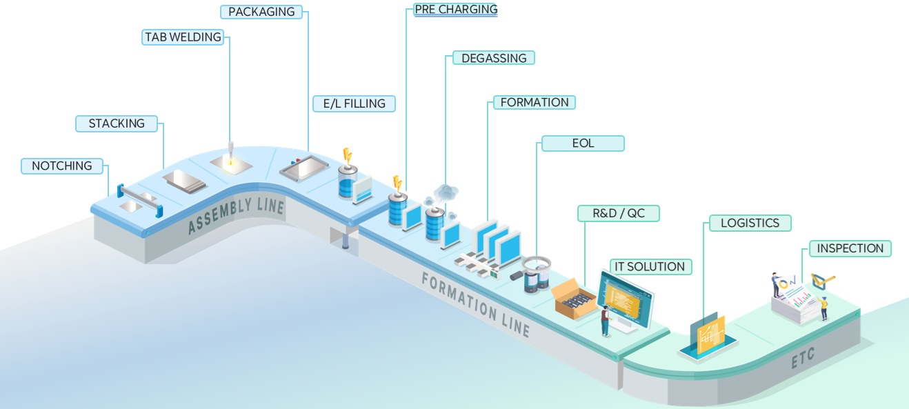 이미지: 사업분야