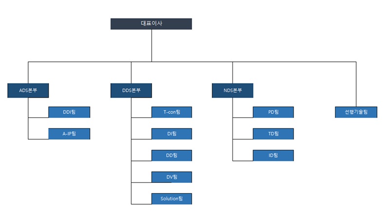 이미지: 연구소 조직도