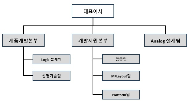 이미지: 연구소 조직도