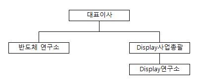 이미지: 연구조직도