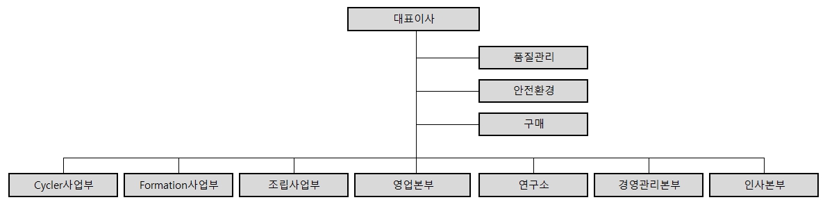 이미지: 조직도(2025.06.30)