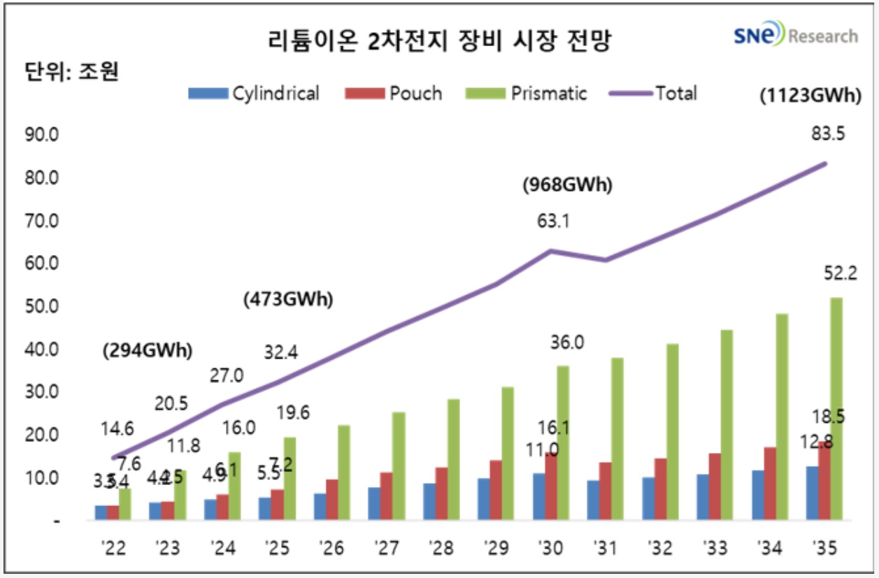 이미지: 2차전지 장비 시장 전망