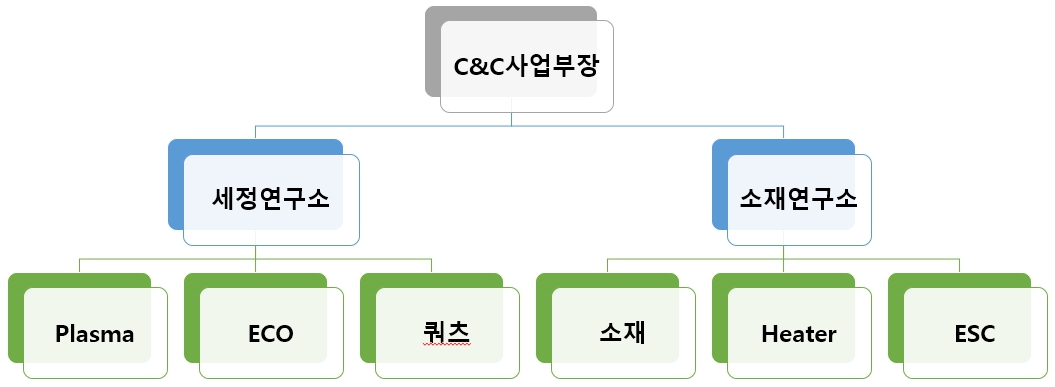 이미지: 25년 연구소 조직도