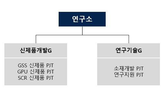 이미지: 연구소 조직도