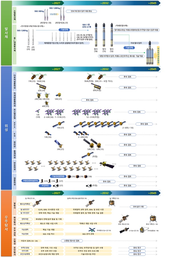 이미지: 우주개발계획