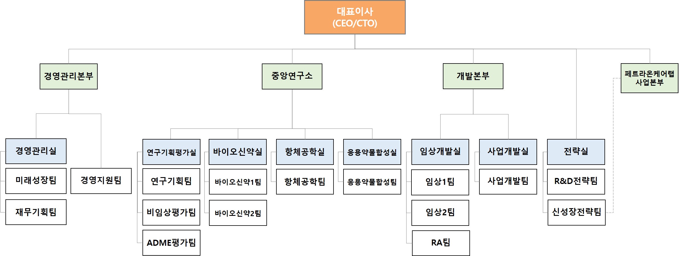 이미지: 조직도(2025)