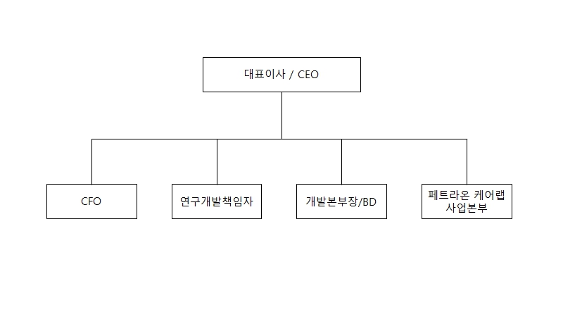 이미지: 판매조직 조직도 (2025)