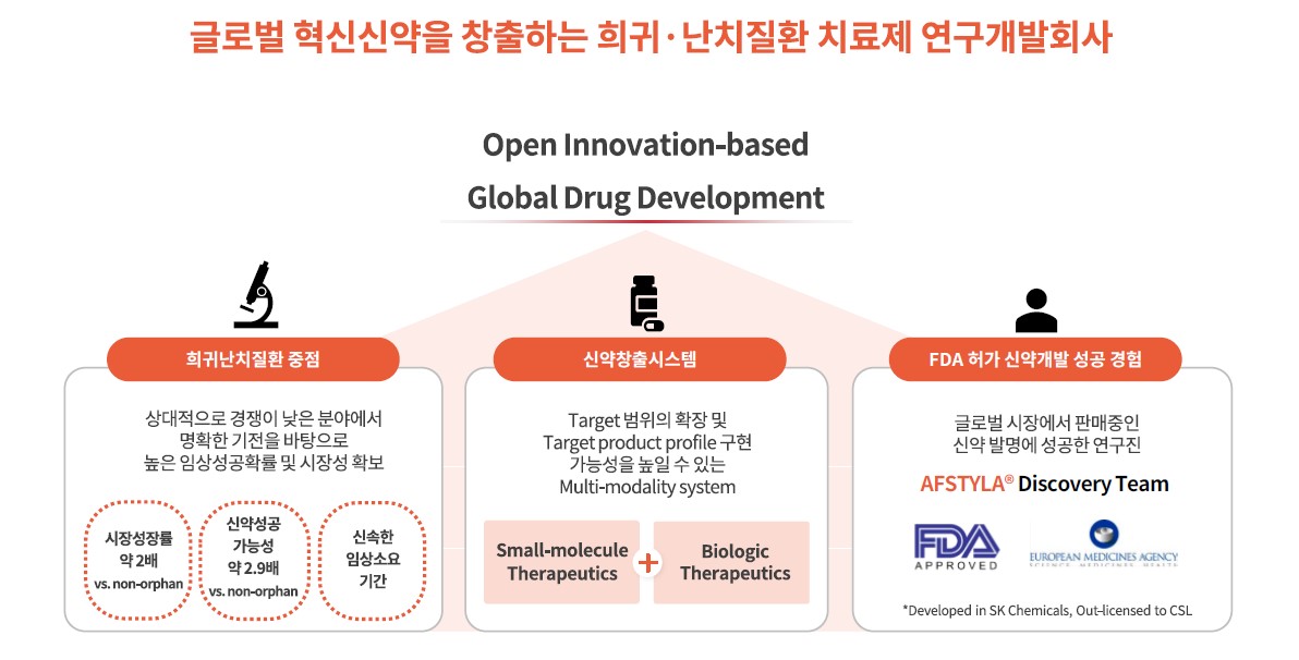 이미지: 사업개황(2025)
