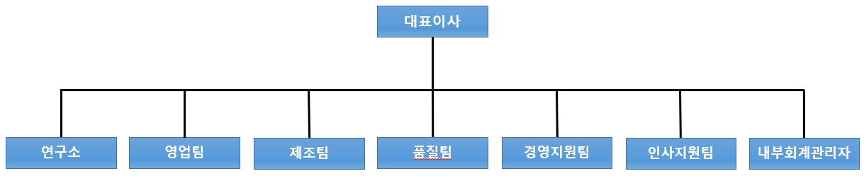 이미지: 덕산하이메탈 조직도
