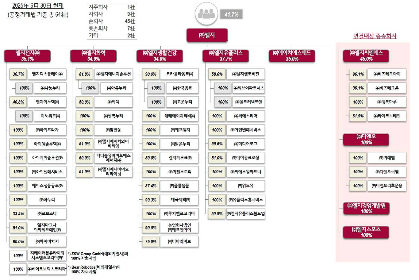 이미지: 지배구조_2025.06.30_64社