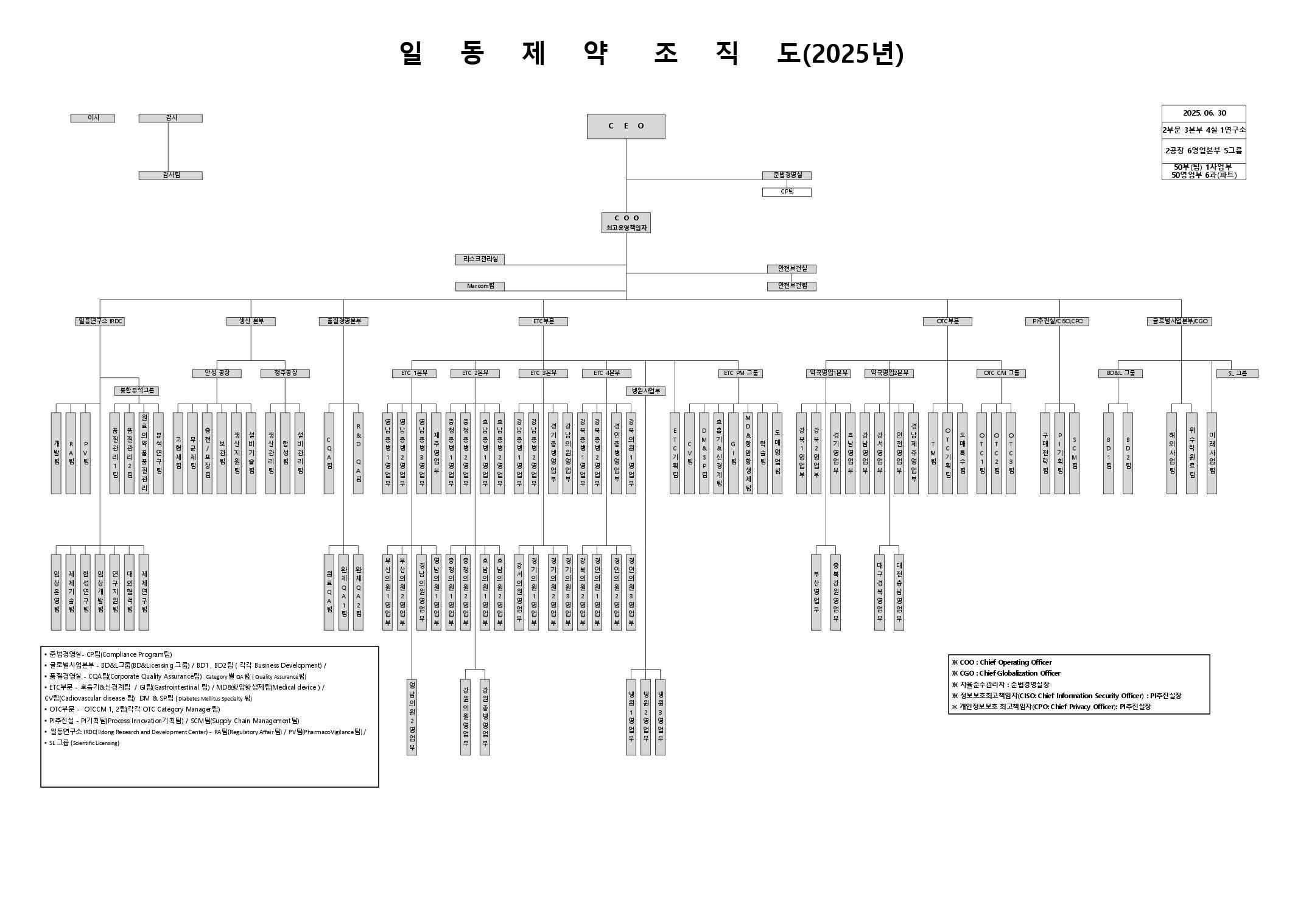 일동홀딩스] 반기보고서(일반법인)