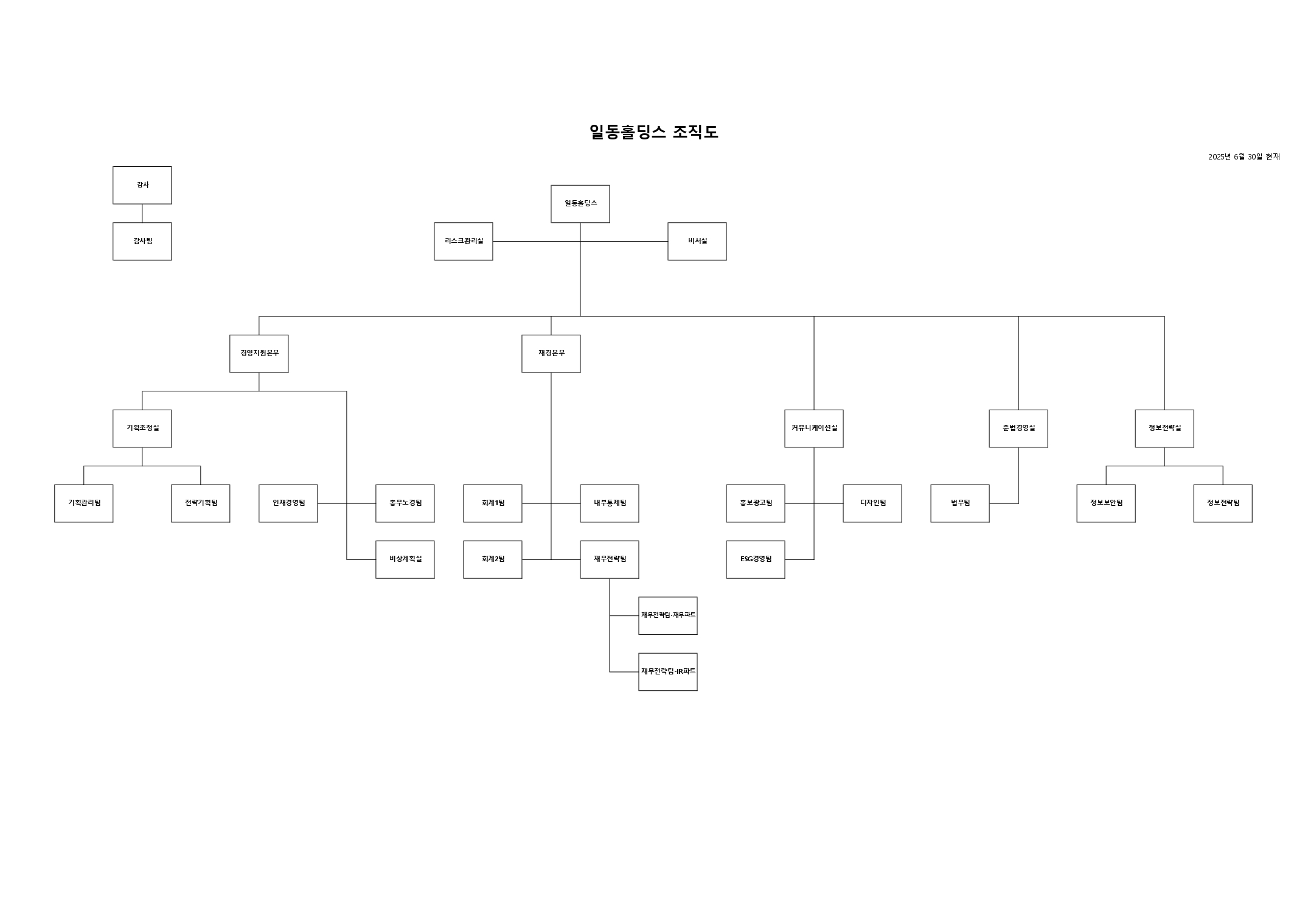 일동홀딩스] 반기보고서(일반법인)