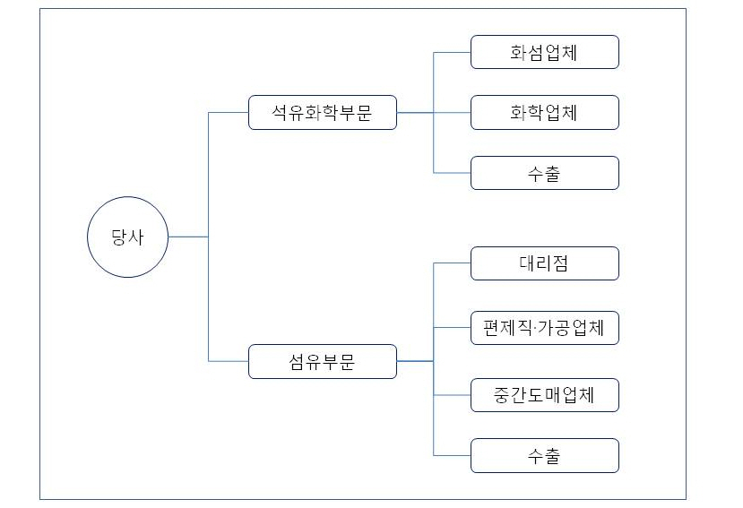 이미지: 판매경로
