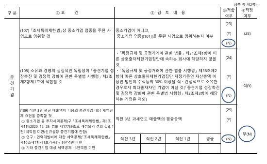 이미지: 중소기업 등 기준검토표 2
