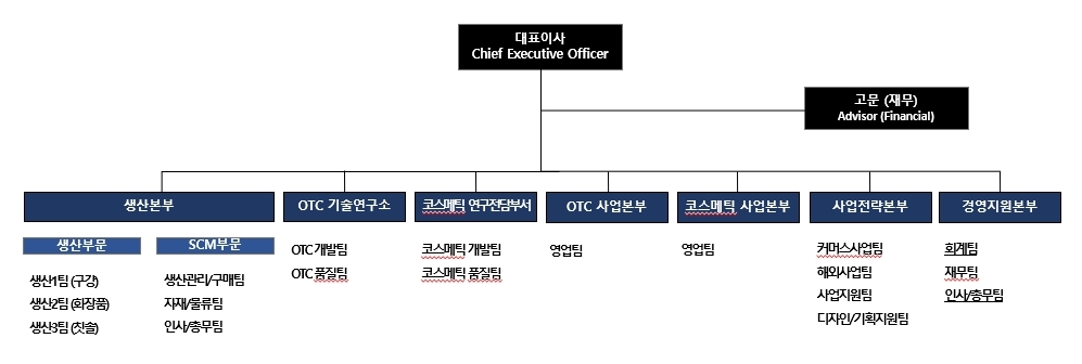 이미지: 케이엠제약(주) 조직도