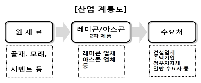 이미지: 산업계통도