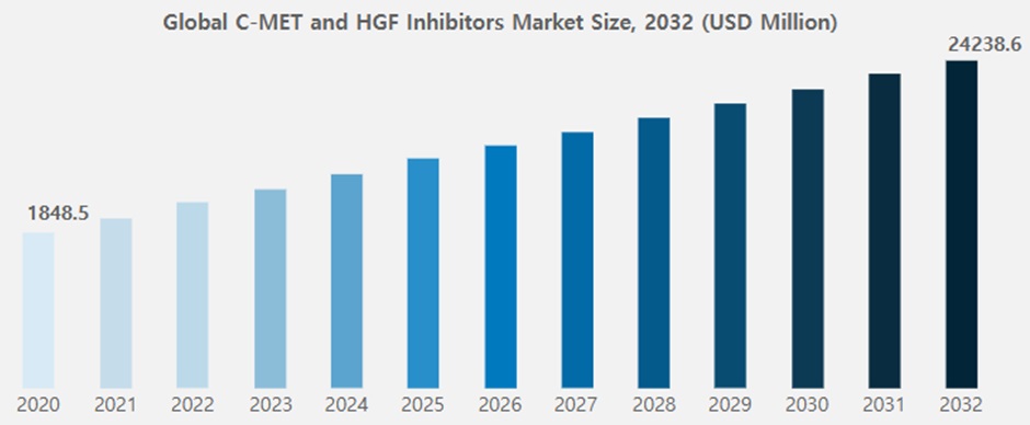 이미지: c-MET 저해제 시장 전망