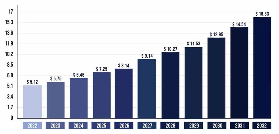 이미지: 글로벌 소세포암 시장 규모