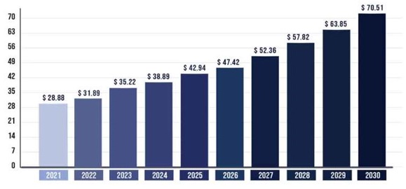 이미지: 글로벌 유방암 시장 규모