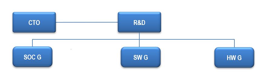 이미지: [연구개발조직]