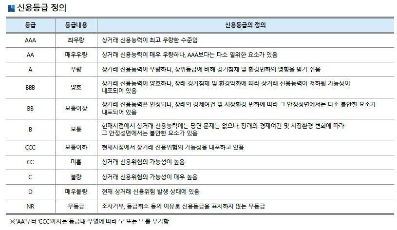 이미지: 신용등급 정의(한국평가데이터)