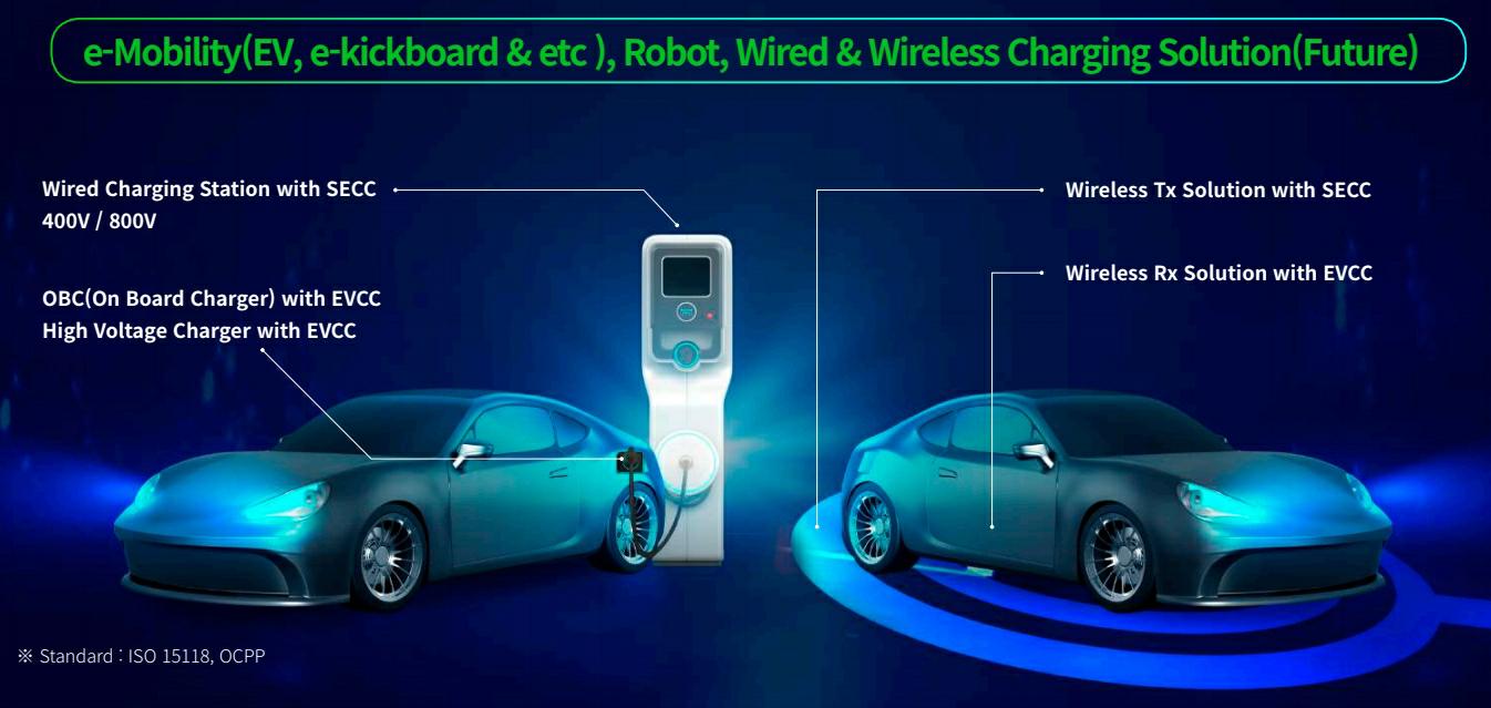 이미지: EV 유무선충전