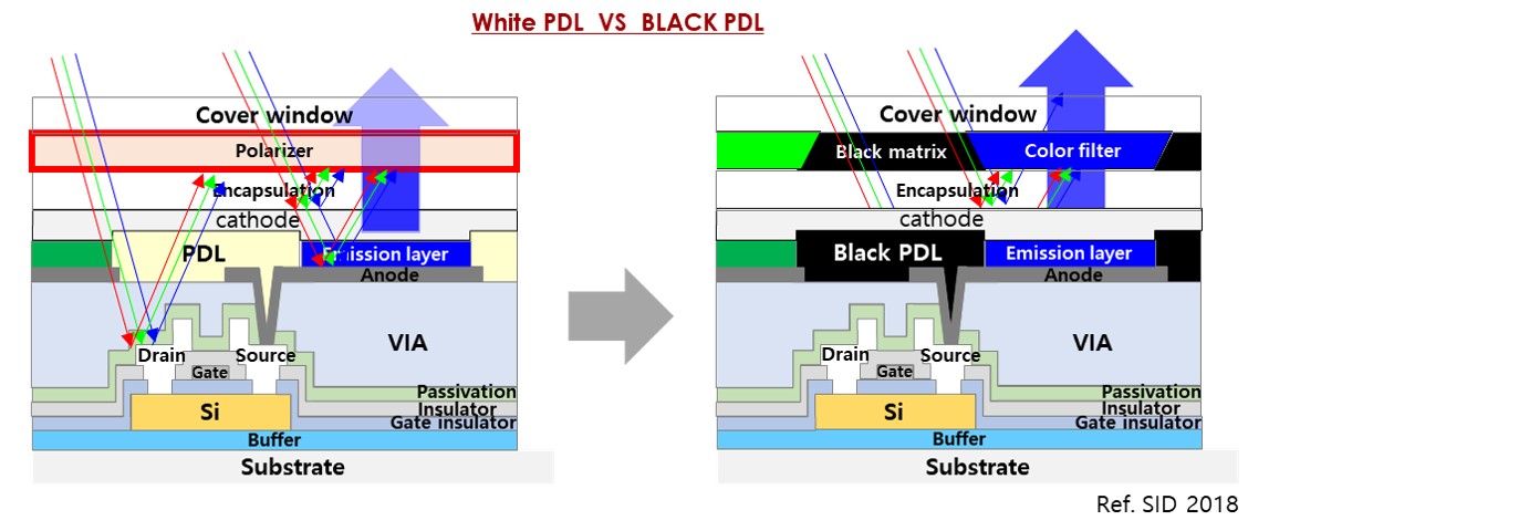 이미지: white pdl과 black pdl의 비교