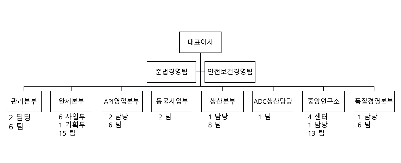 경보제약] 반기보고서(일반법인)