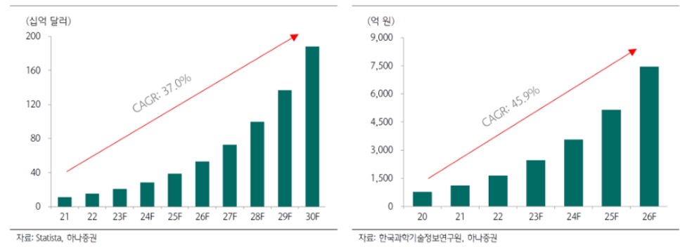 이미지: 글로벌 의료 IT 시장 성장